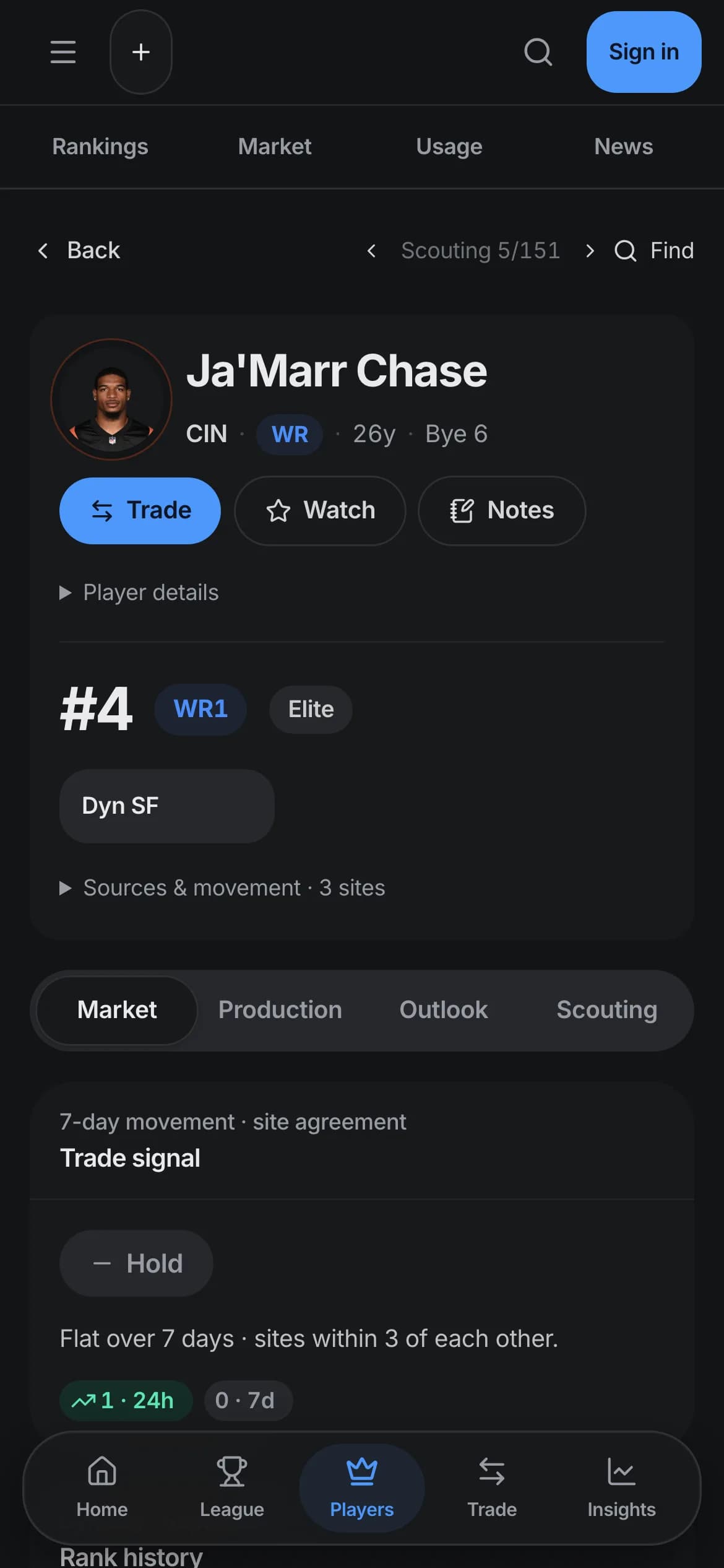 A player page with his rank, trend and news