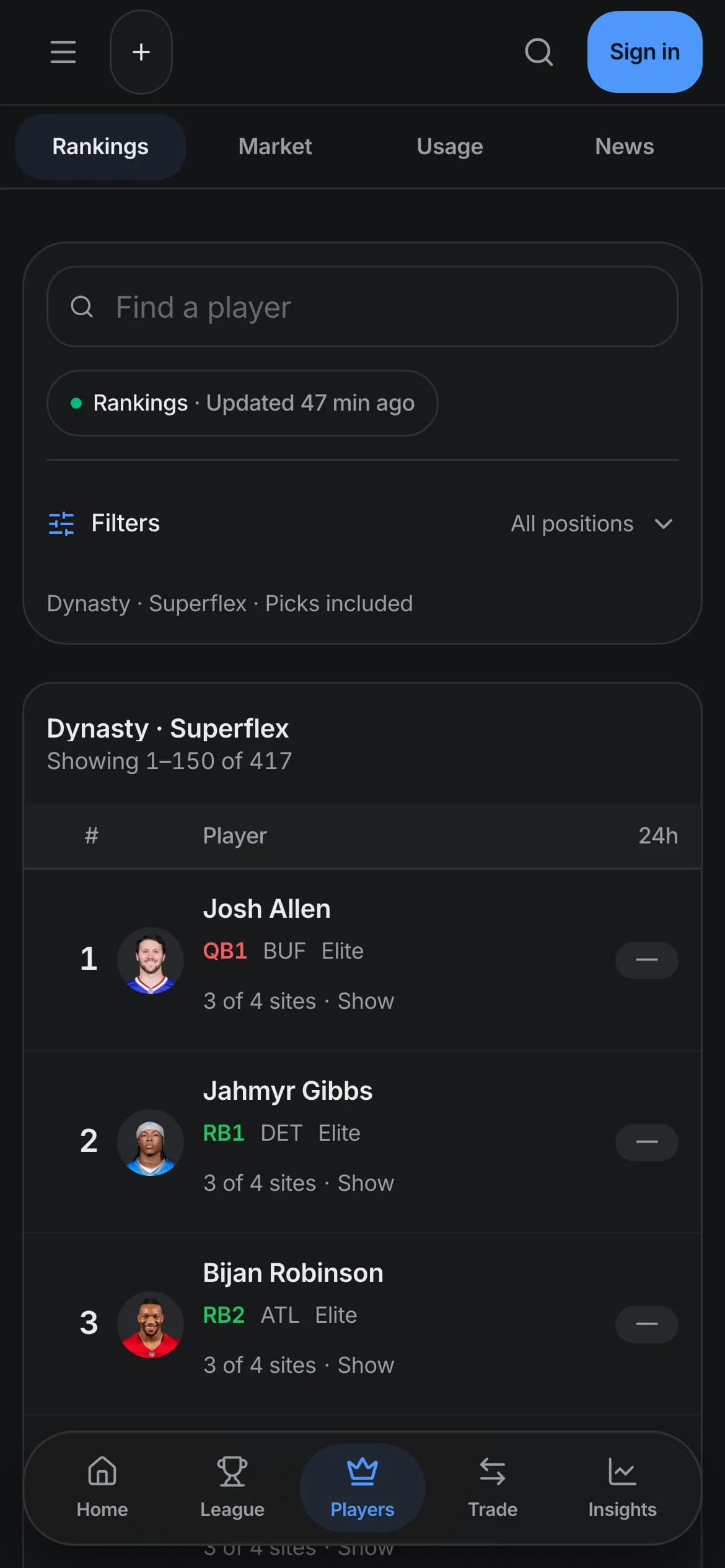 Player rankings for a dynasty superflex league